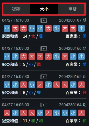 可以經由過去的開獎規律判斷馬勢的強弱